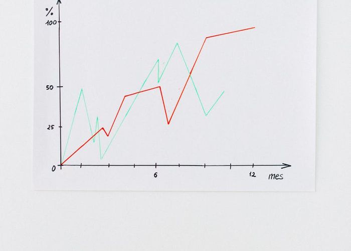 Risk management strategies